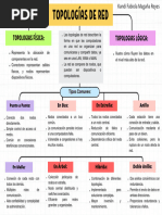 Tipos de Redes: BAN, LAN, MAN, PAN, WAN | PDF | Red de computadoras ...
