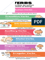 Types of Verbs Infographic 2 - 20240429 - 085237 - 0000