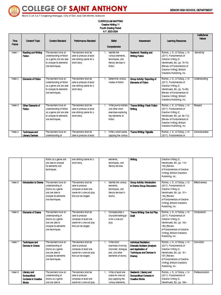 23 24 Cmap 2S Creativewriting 11 | PDF | Genre | Creative Writing