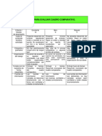 Cuadro Comparativo