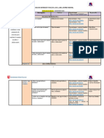 Matriz de Dispersión Temática e Índice - Grupo 5