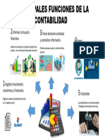 Funciones de La Contabilidad