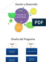 PROGRAMA DE Capacitación y Desarrollo SEMI