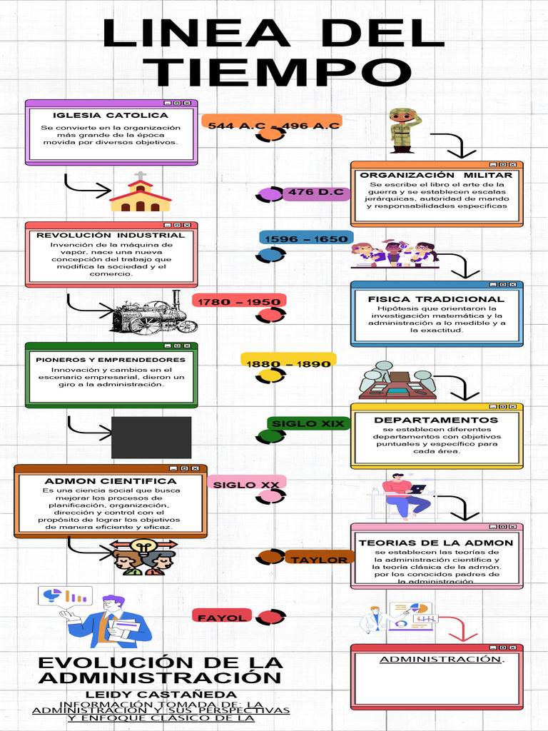 Evolución de la Administración a lo Largo del Tiempo | PDF | Teoría ...