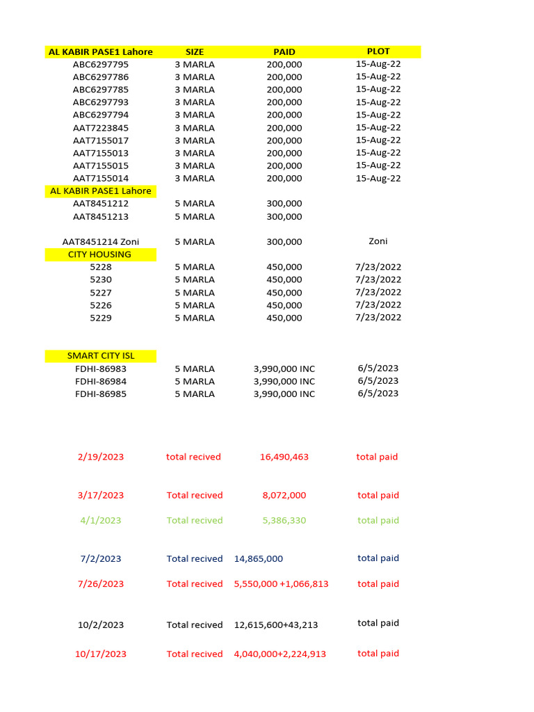 Lahore Real Estate Transactions Summary | PDF