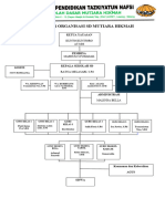 Struktur Organisasi SD MH Fix