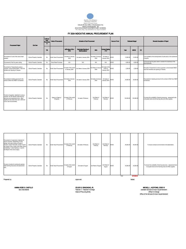 Indicative APP 2025 PDF
