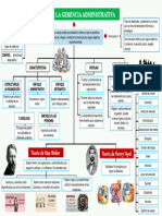 Teoria de La Gerencia Administrativa