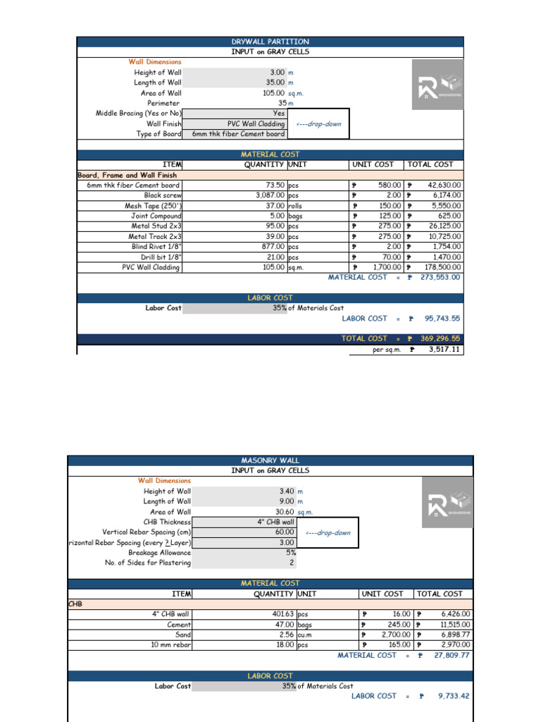 Fit Out Cost Estimation Guide | PDF