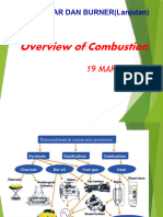 KUL II - DAN - III - Rekayasa - Pembakaran - 2024