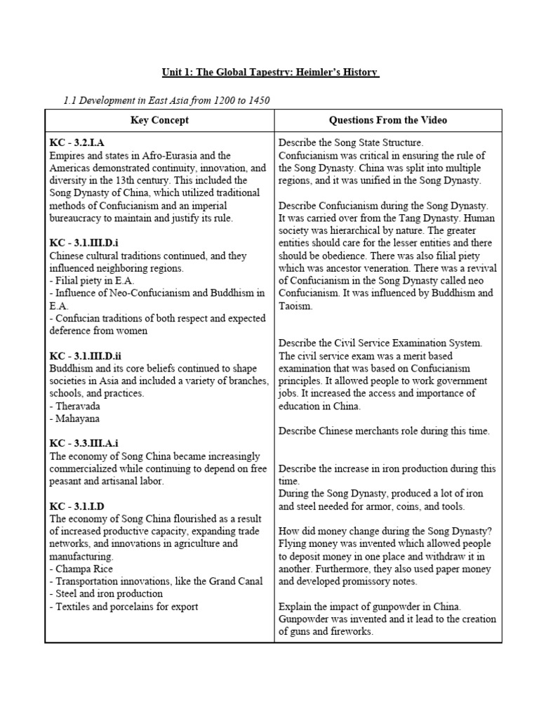 Unit 1 Heimlers History PDF Confucianism China
