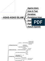 Download Asas-AsasIslamNotaRingkasbyapi-26385328SN7276038 doc pdf