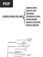 Download Asas-AsasIslamNotaRingkasbyapi-26385328SN7276038 doc pdf