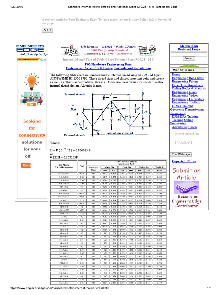Standard Internal Metric Thread and Fastener Sizes M 0.25 M 8