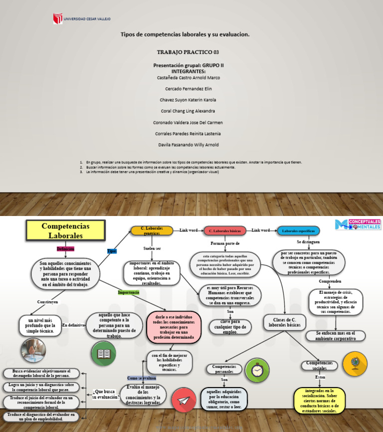 Tipos y evaluación de competencias laborales | PDF | Evaluación | Cognición