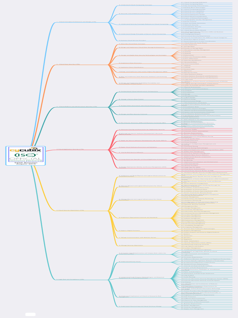 CCSP Domains Overview and Security Insights | PDF | Cloud Computing ...