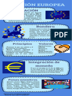 Infografía de La Unión Europea