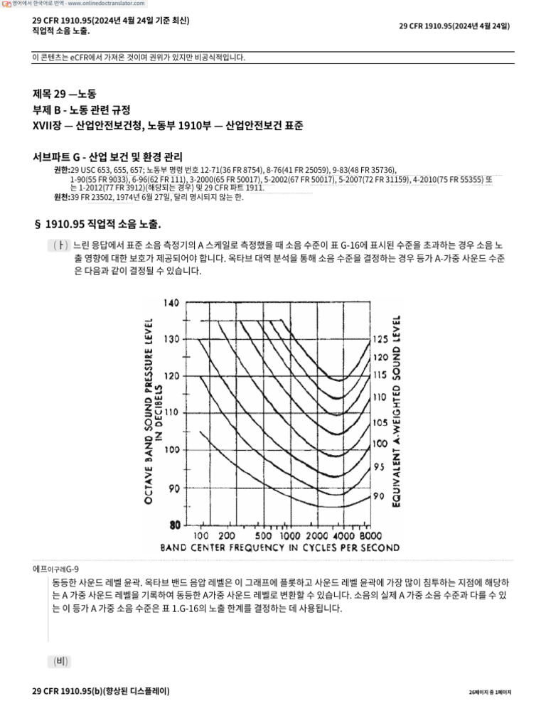 Osha 1910 95 pdf