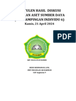 Pemetaan Aset SMP AR-Rahman