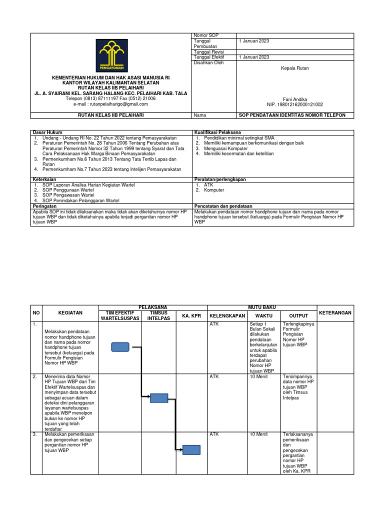 sop-pendataan-identitas-nomor-telepon-pdf