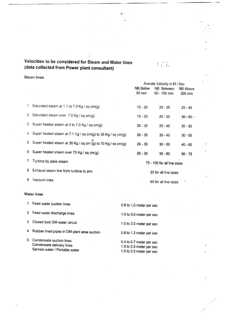 Velocity Chart | PDF