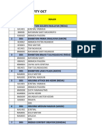 Result Activity Week I Oktober (7 OCT 19)