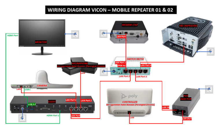 Diagrama de Conexiones de Red | PDF