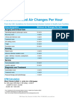 Purafil ACH CDC Air Changes Guide