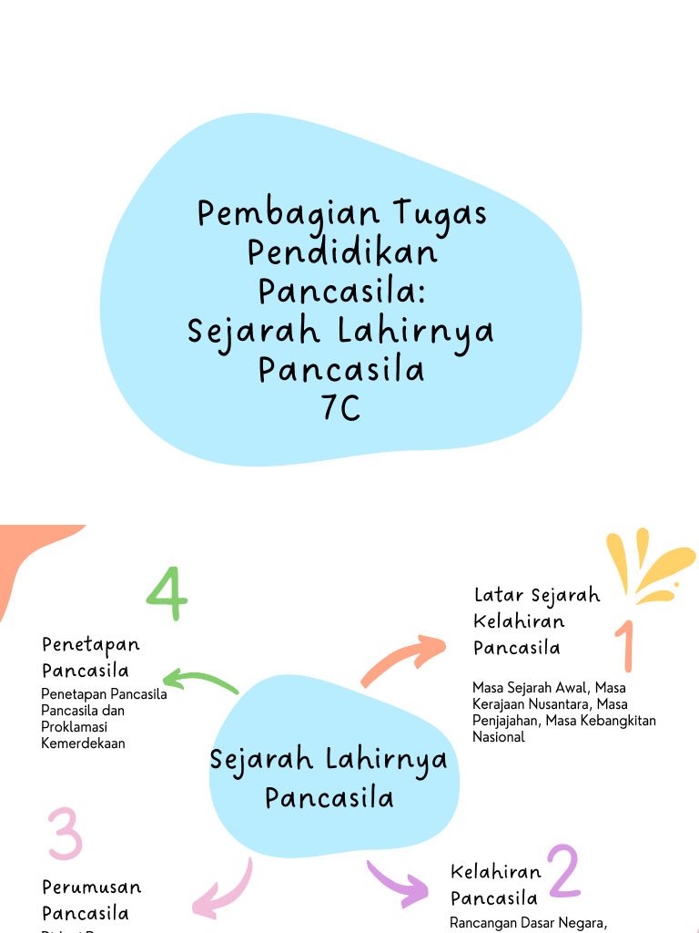 Sejarah Lahirnya Pancasila 7C | PDF