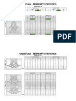 Cabatuan Statistics - FEB