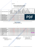 Grille Deliberation Acc