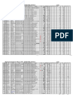 Shipment Schedule for May 8, 2019  JAPAN FINAL RESULT 