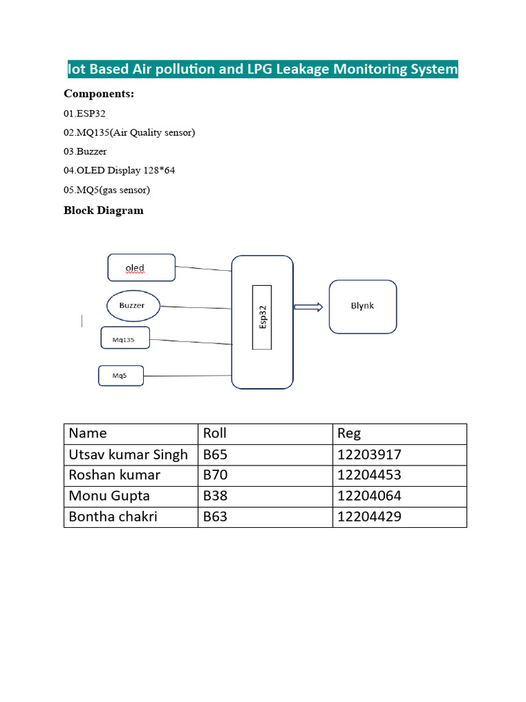 IoT Air & Gas Monitoring System | PDF | Technology & Engineering