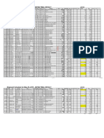 Shipment Schedule For May 29, 2019 JAPAN FINAL RESULT