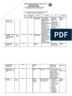 A..Analisa Indikator - PTM BNR