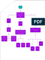 Recursos Naturales Diagrama