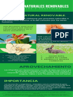 Recursos Naturales Renovables (Animales y Vegetales) Act 1 Eco