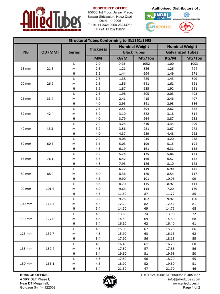 IS 1161 Pipe Specifications Overview | PDF | Mechanical Engineering ...