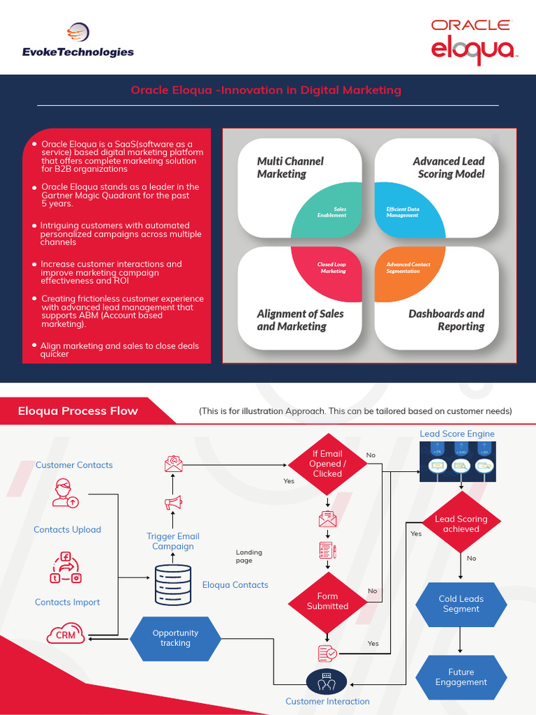 Oracle Flyer | PDF | Sales | Marketing