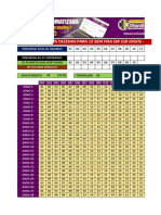 #201 - Redução Lotofácil 25 Dezenas para 15 em 318 Palpites Usando A Estatística de Padrões