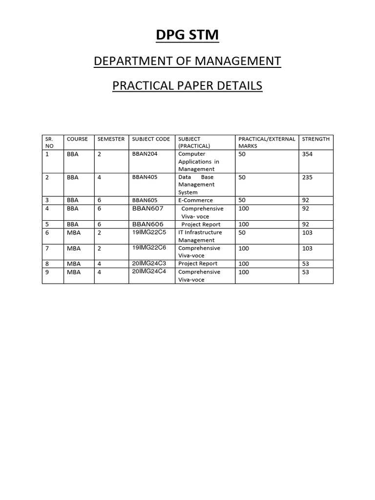 Management Practical Paper Overview | PDF