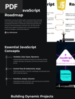 Modern JavaScript Roadmap