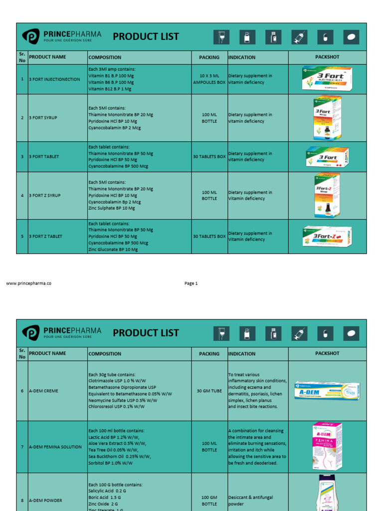 Prince Pharma Product Overview | PDF | Gastroesophageal Reflux Disease ...