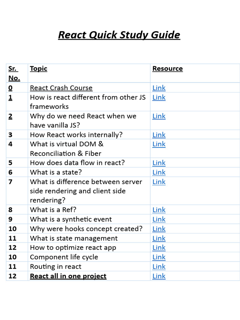 React Study Guide: Key Topics & Resources | PDF | Business | Finance ...