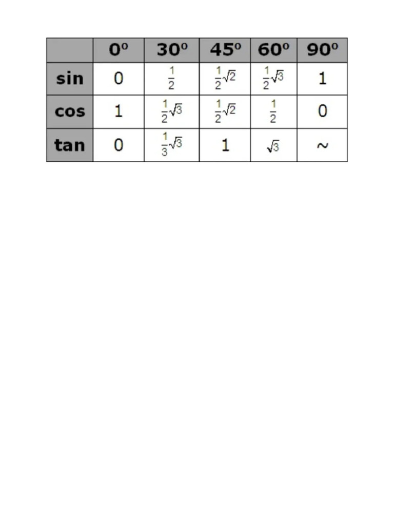 Tabel Trigonometri | PDF