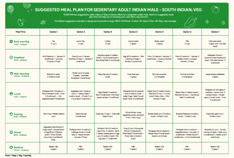 south-indian-veg-meal-plan-male-pdf-chutney-curry
