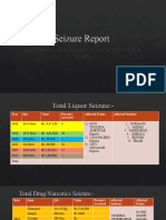 Seizure Report by RPF