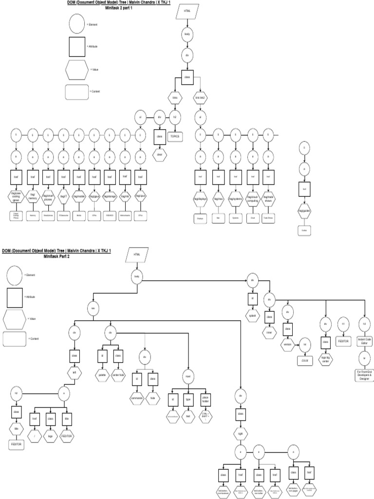 malvinchandra-minitask2-pdf-document-object-model-html