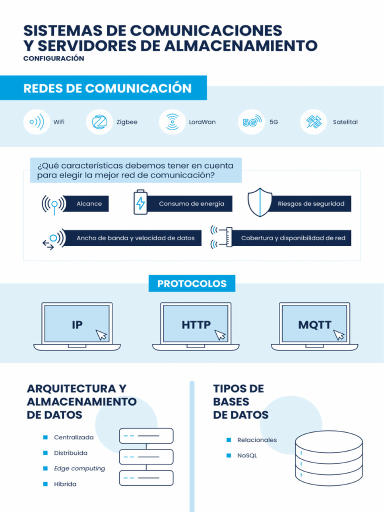 MF5 - INF5-2 Sistemas de Comunicaciones y Servidores de Almacenamiento ...