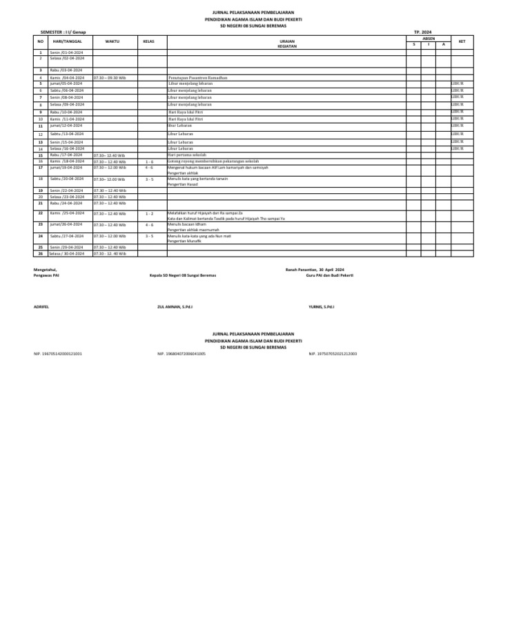 Jurnal Pembelajaran PAI SDN 08 2024 | PDF